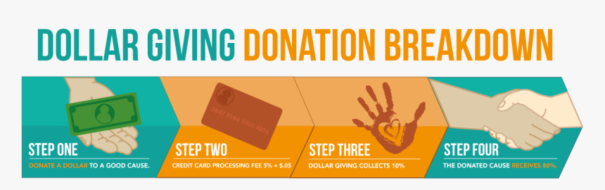 Donation Breakdown - Garage, HD Png Download