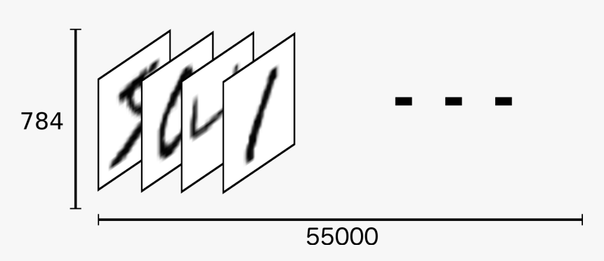 Mnist Train Xs - Mnist Database, HD Png Download