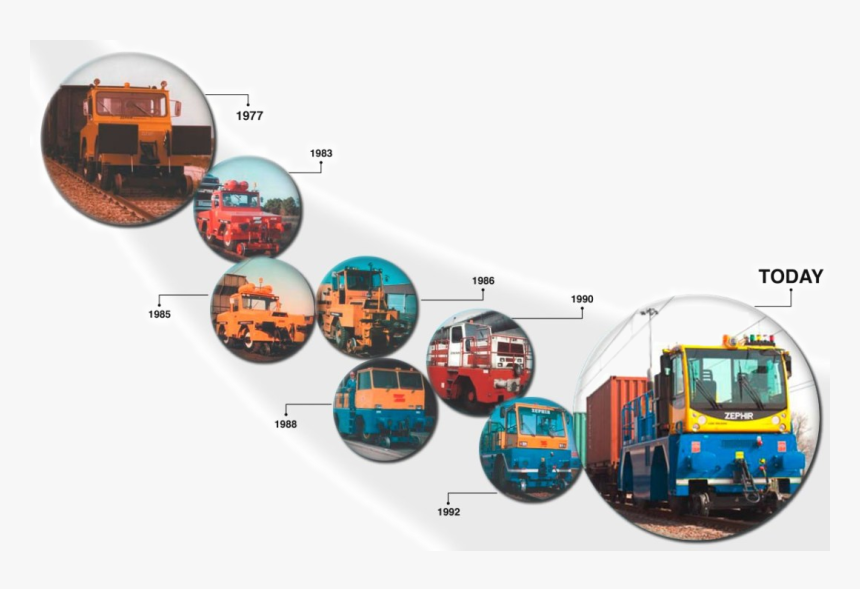 Train, HD Png Download