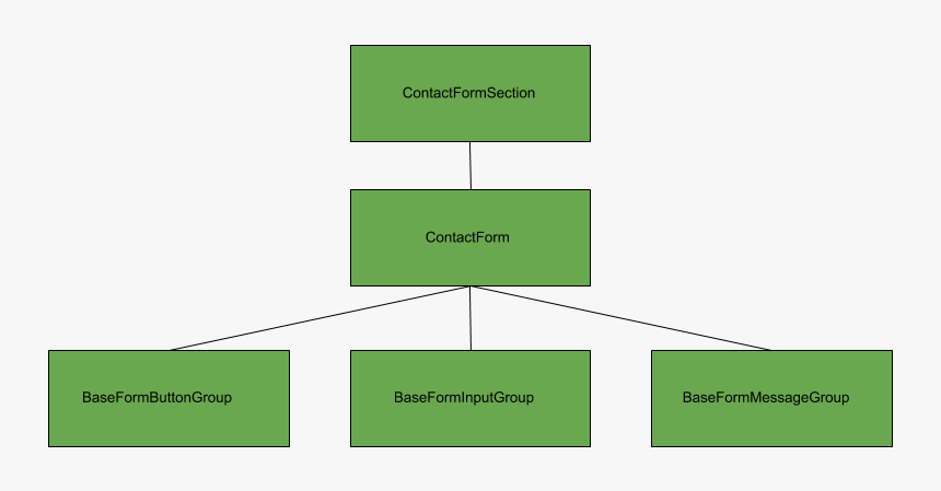 Diagram, HD Png Download