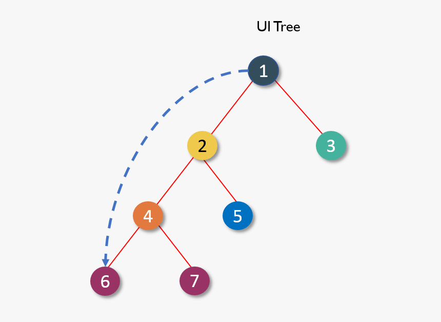 Prop - React Components - Edureka - Circle, HD Png Download