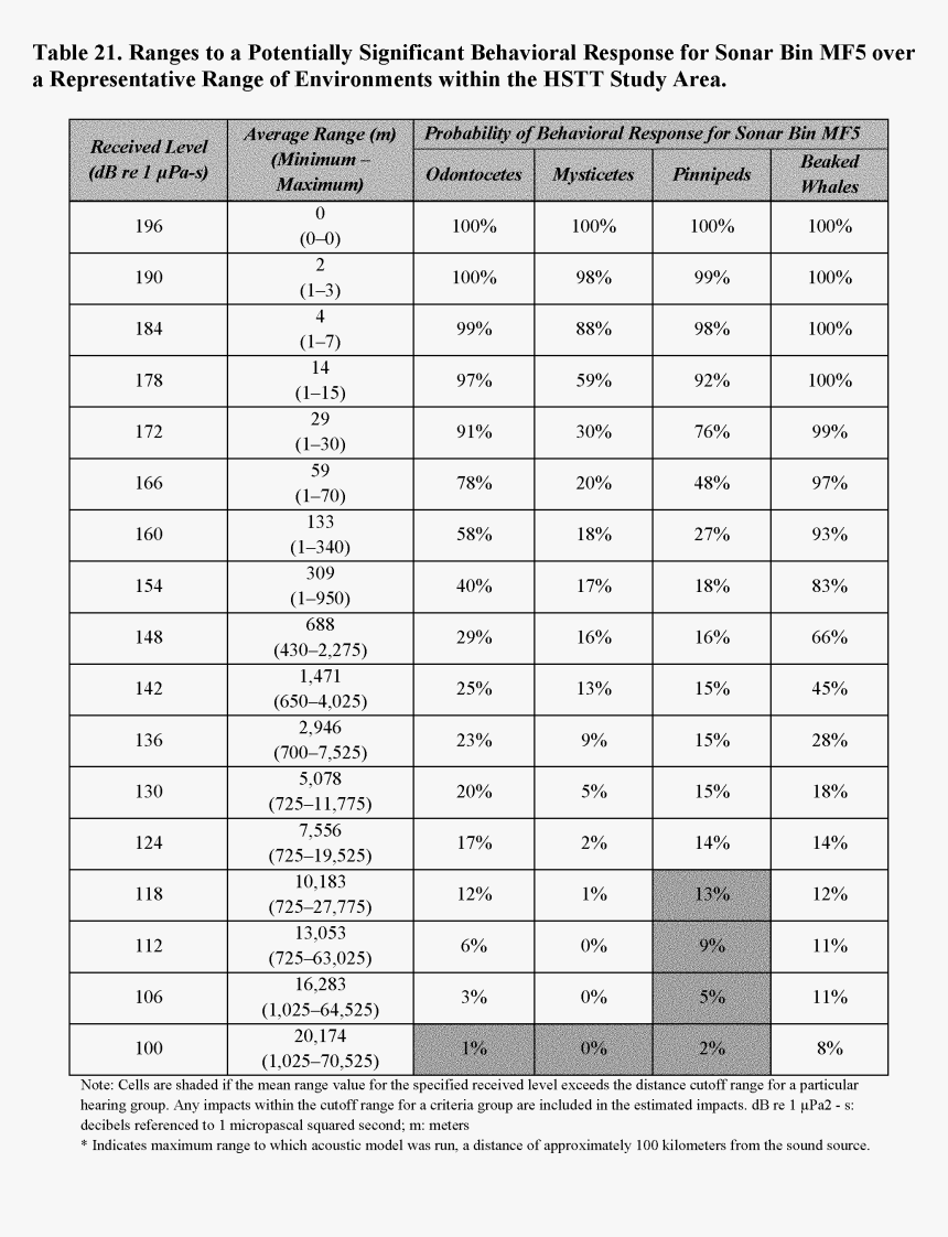 Number, HD Png Download