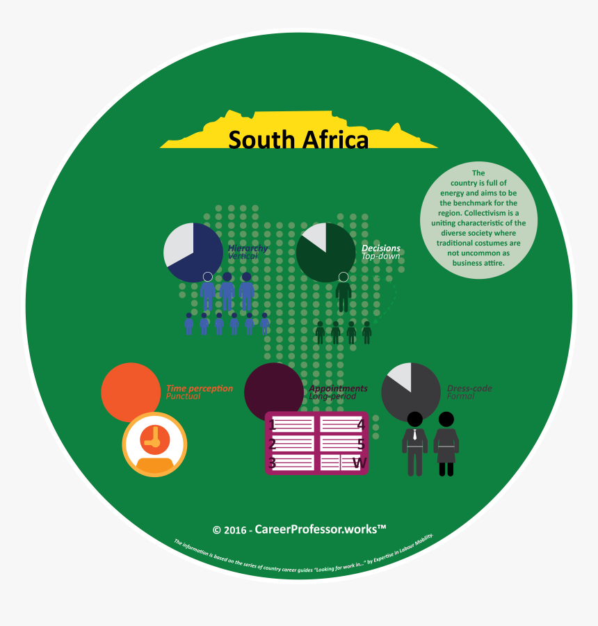 Work Culture Infographic 6 Ca - Circle, HD Png Download