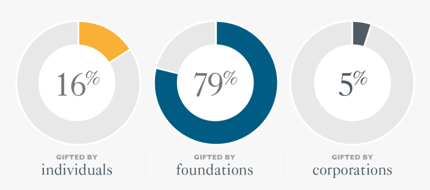 C001415 Mddr Digital Assets Pie Charts South Africa - Belief System In South Africa, HD Png Download