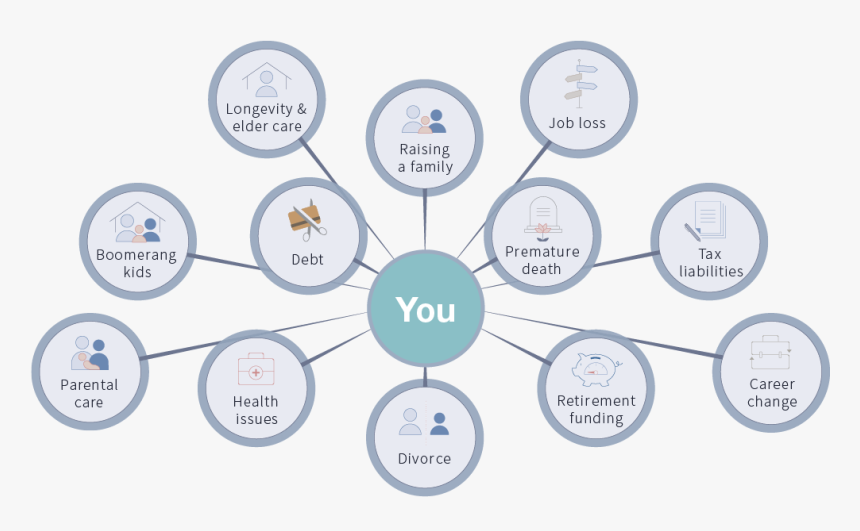 Circle, HD Png Download