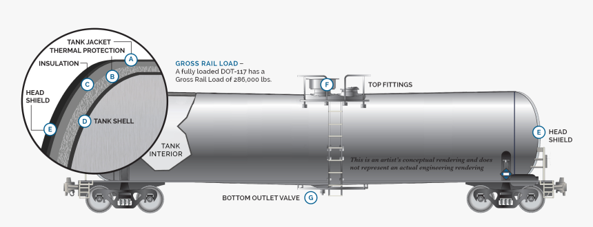 Rail Tank, HD Png Download