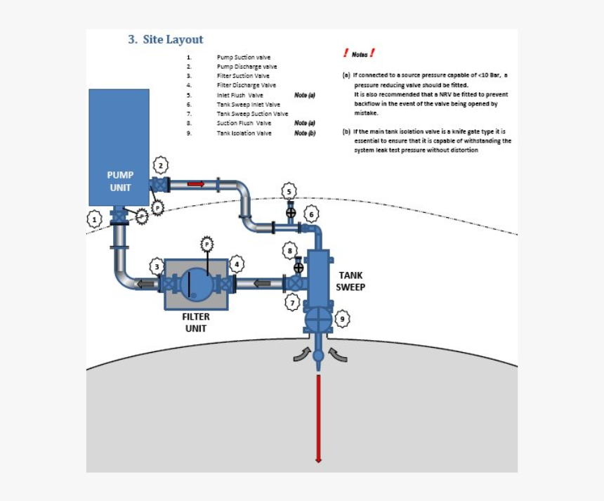 Diagram, HD Png Download
