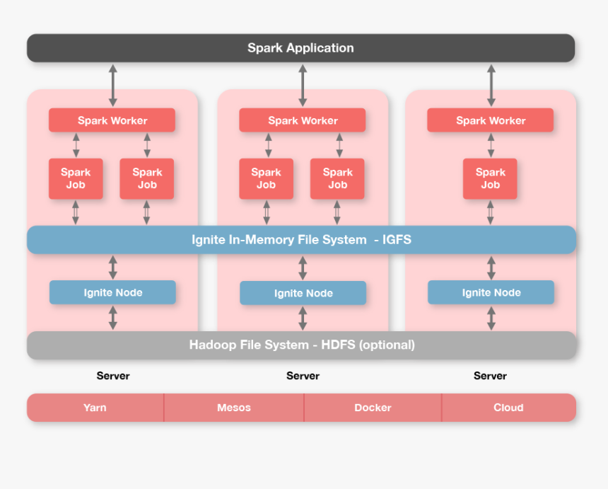 In Memory Png, Transparent Png