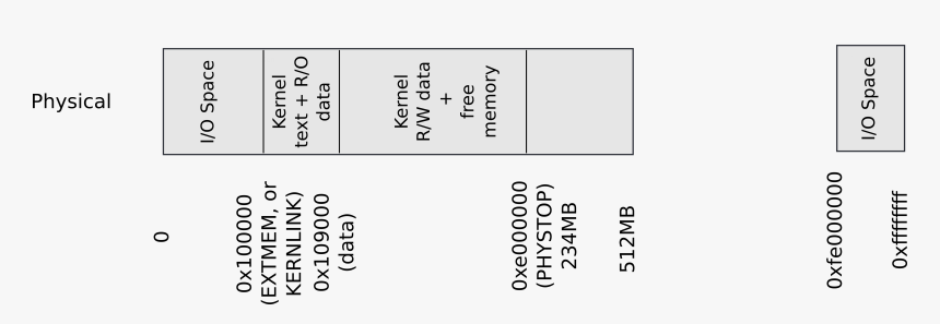 Number, HD Png Download