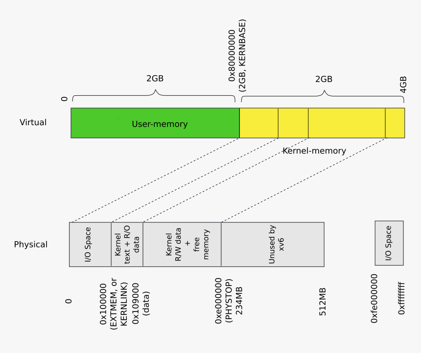 Diagram, HD Png Download