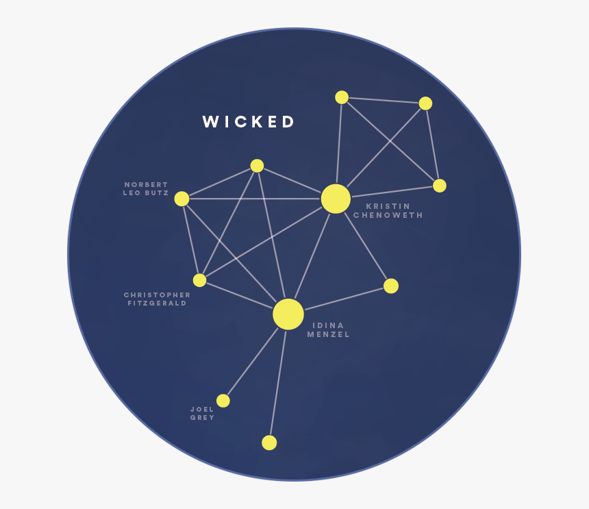 Circle, HD Png Download