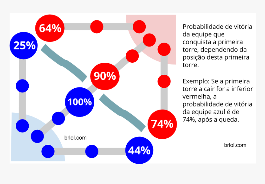Lumia 535, HD Png Download
