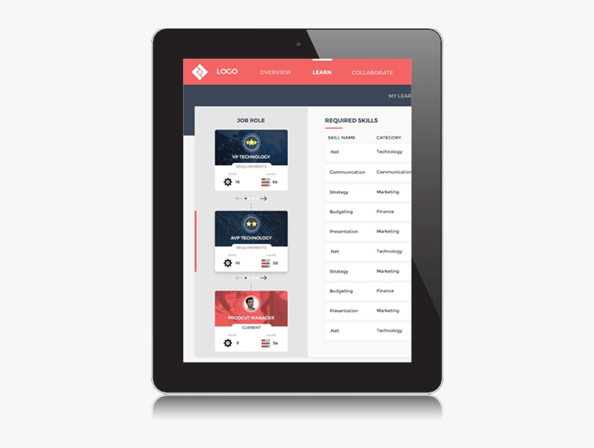 Mobile Device, HD Png Download