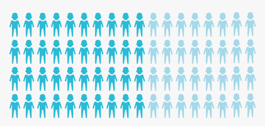 58% Of Children, HD Png Download