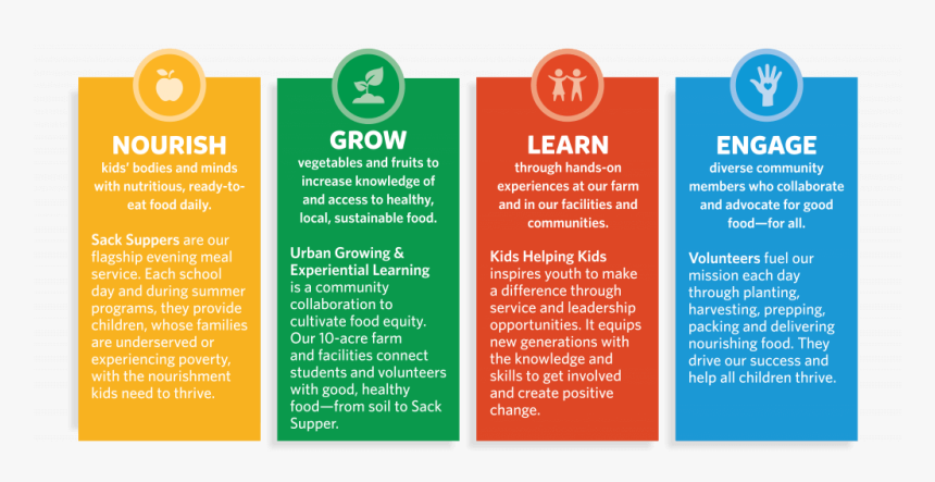 November Gr Newsletter 11 5 - Brochure, HD Png Download