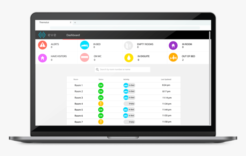Eve Care Mac Dashboard - Pc Duo Remote Control V9 50, HD Png Download