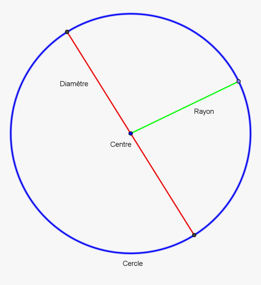 Cercle Géométrie , Png Download - Financiele Bijsluiter, Transparent Png