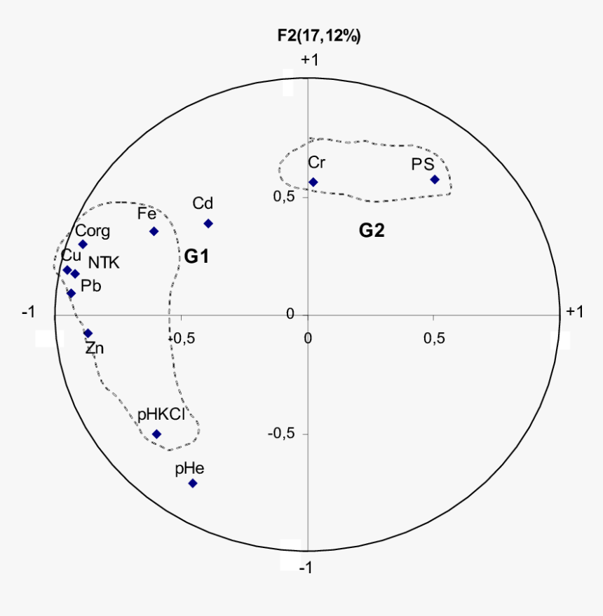 Diagram, HD Png Download