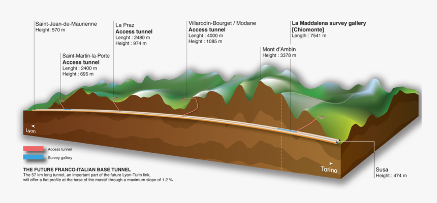 Tn Eu Lyon Torino Base Tunnel Crosssection 2 02 - Turin–lyon High-speed Railway, HD Png Download