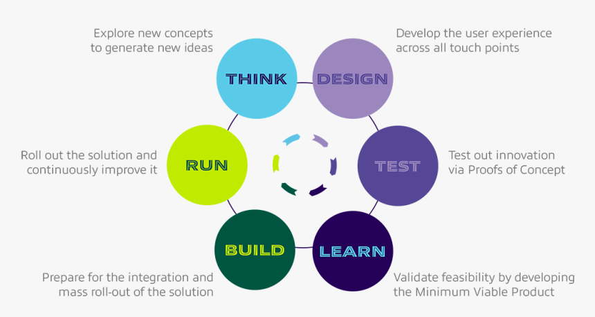 Think Design Build Run, HD Png Download