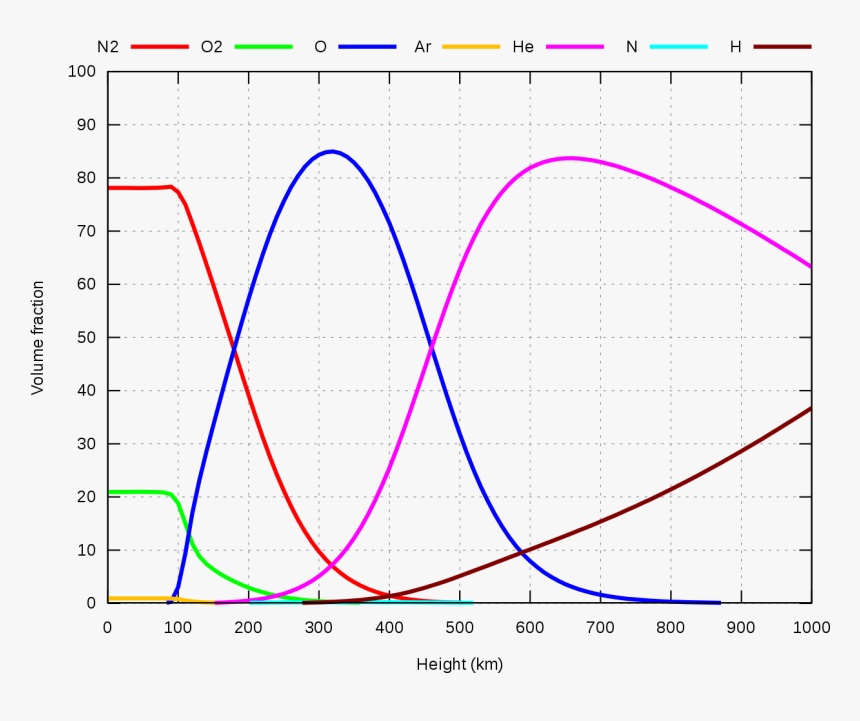 Diagram, HD Png Download