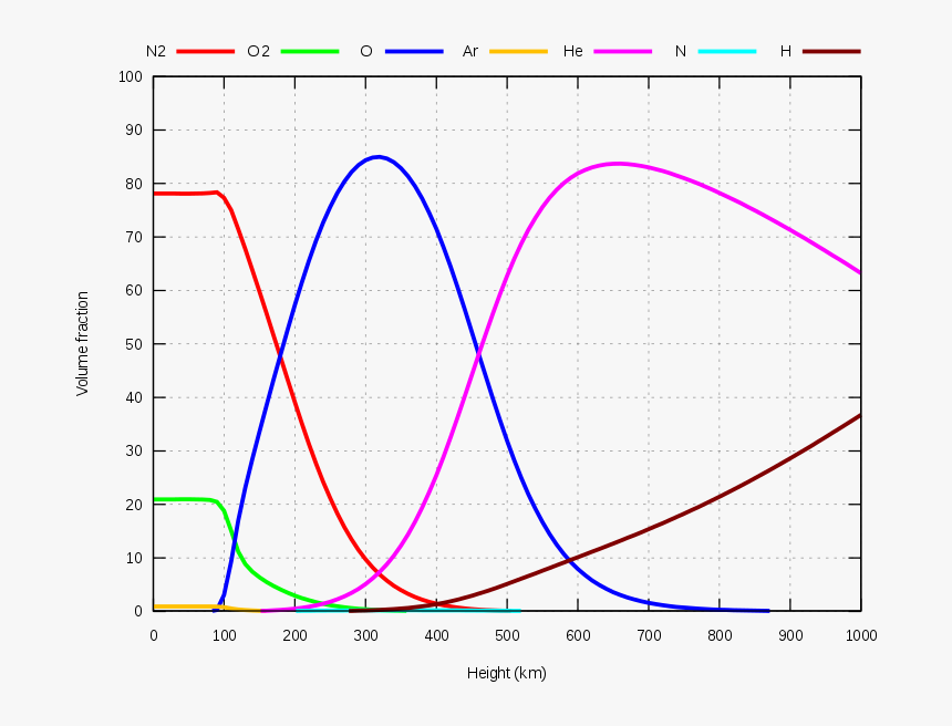 Diagram, HD Png Download