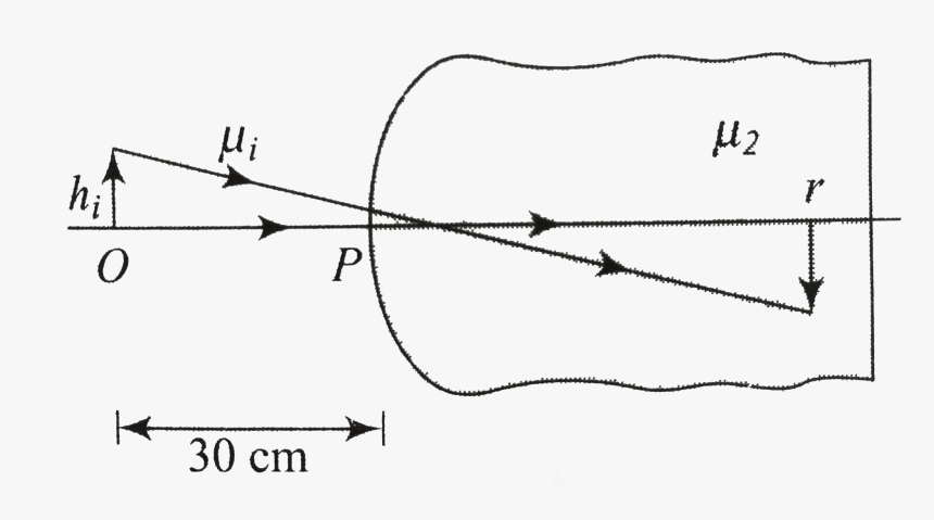 Diagram, HD Png Download