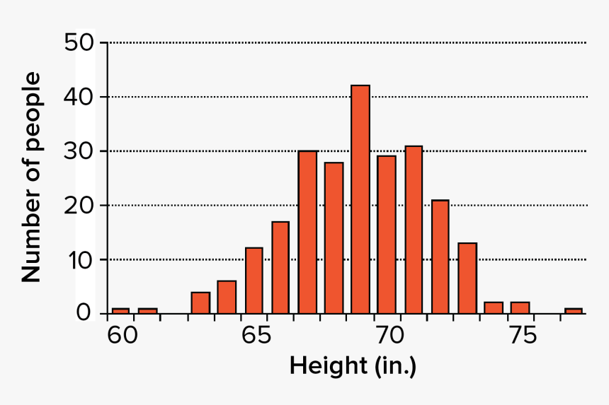 Polygenic Trait, HD Png Download
