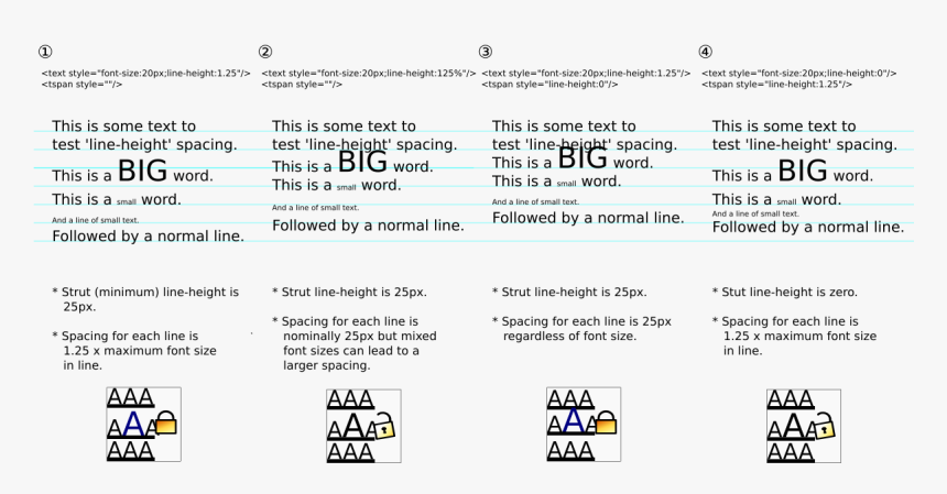 Line Spacing Proposal - Inkscape Space Between Lines, HD Png Download