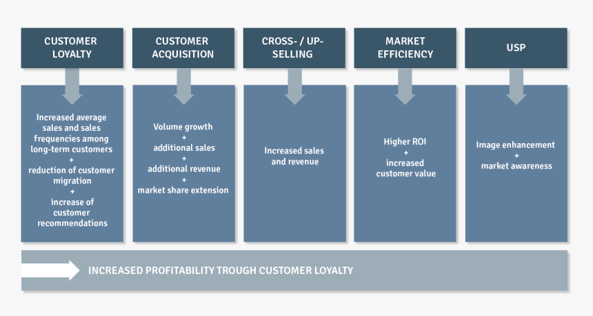 Screenshot, HD Png Download