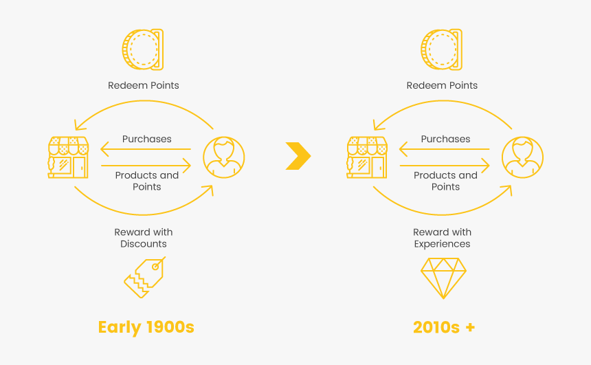 Diagram, HD Png Download