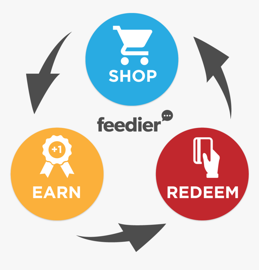 Point Loyalty Program - Emblem, HD Png Download