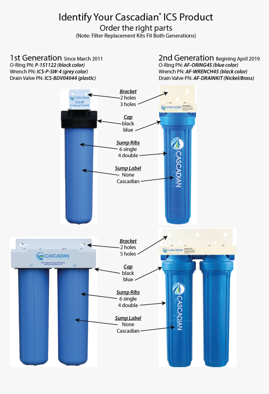 Water Bottle, HD Png Download