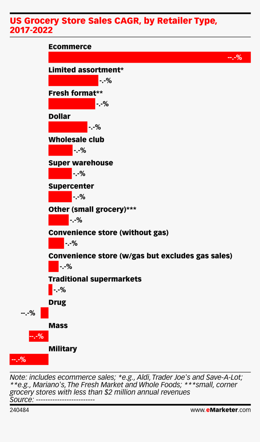 Convenience Store Market Share Us, HD Png Download , Transparent Png