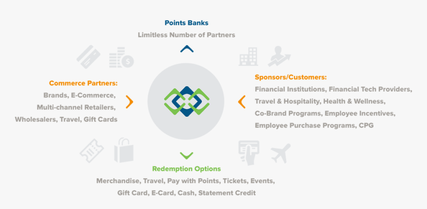 Redemption Points Platform, HD Png Download