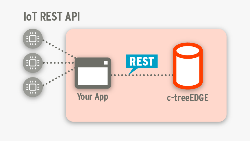 Circle, HD Png Download