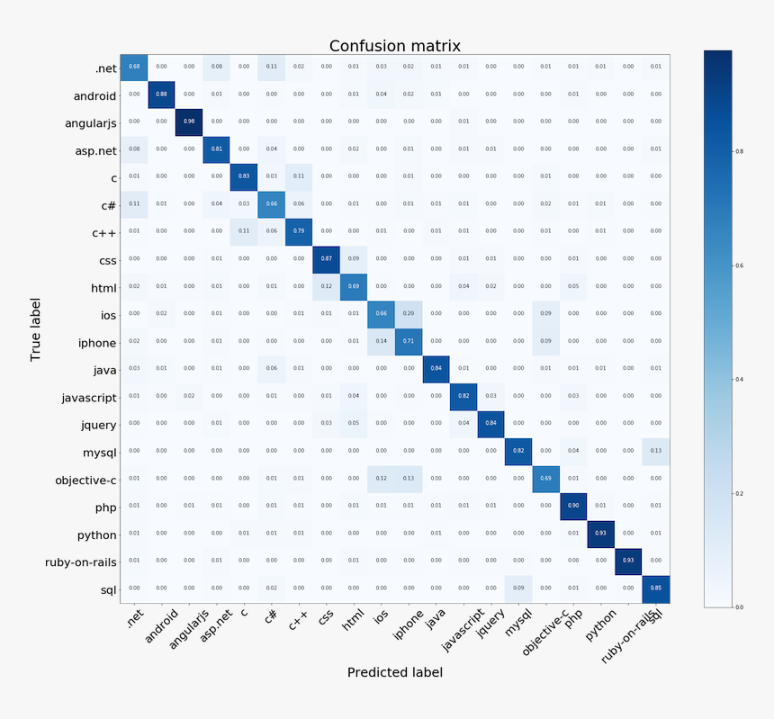 Keras Tags 4mfpu - Windows Cursor Pixel Art, HD Png Download