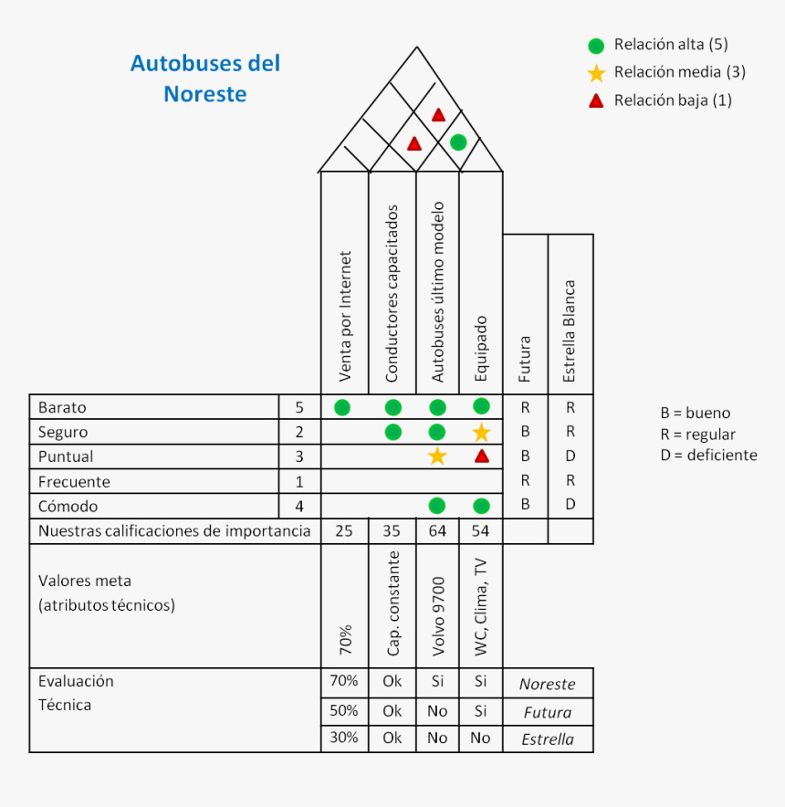 Casa De La Calidad Qfd - Watchtower Golden Dawn, HD Png Download
