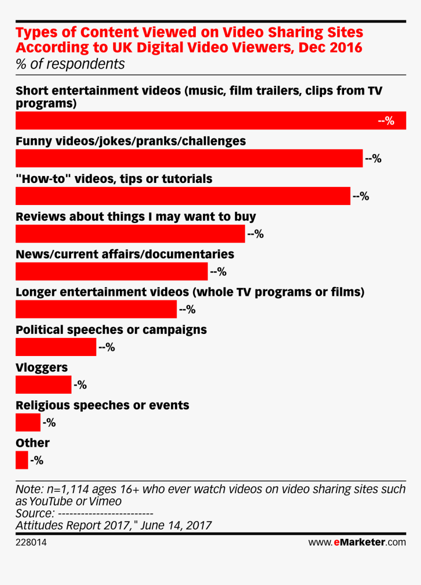 Digital Video Marketing Growth, HD Png Download