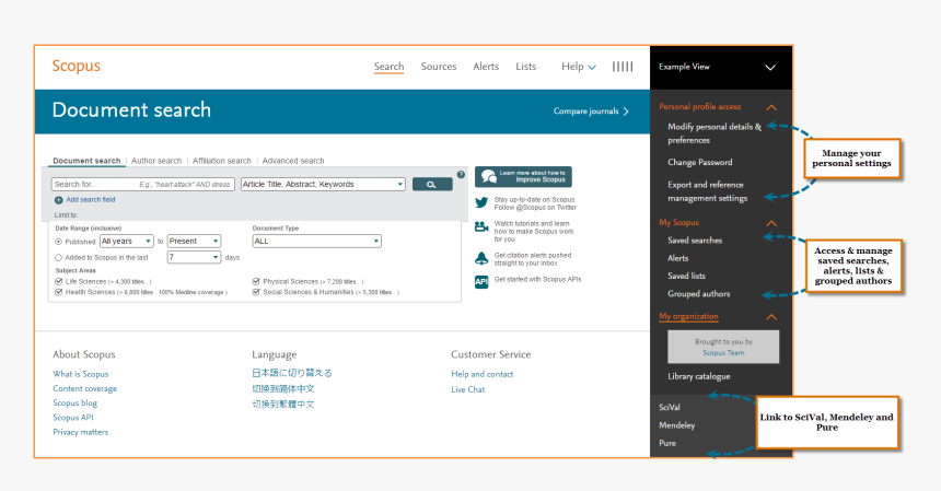 Saved Search Scopus, HD Png Download