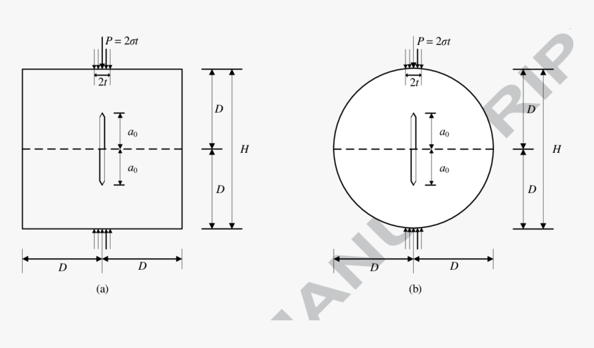 Circle, HD Png Download