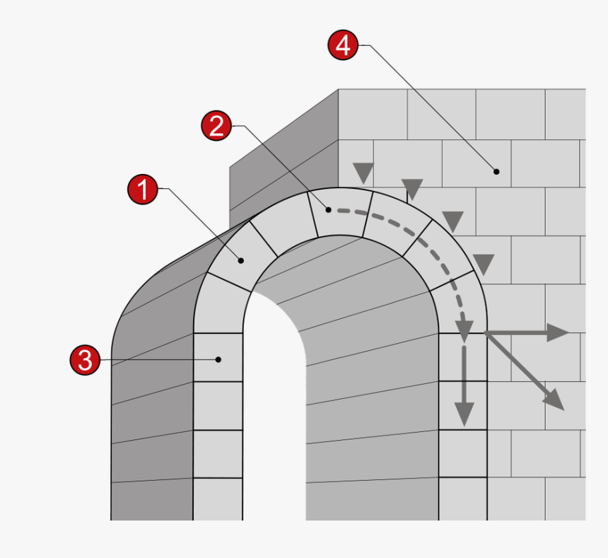 Arco Romano, HD Png Download