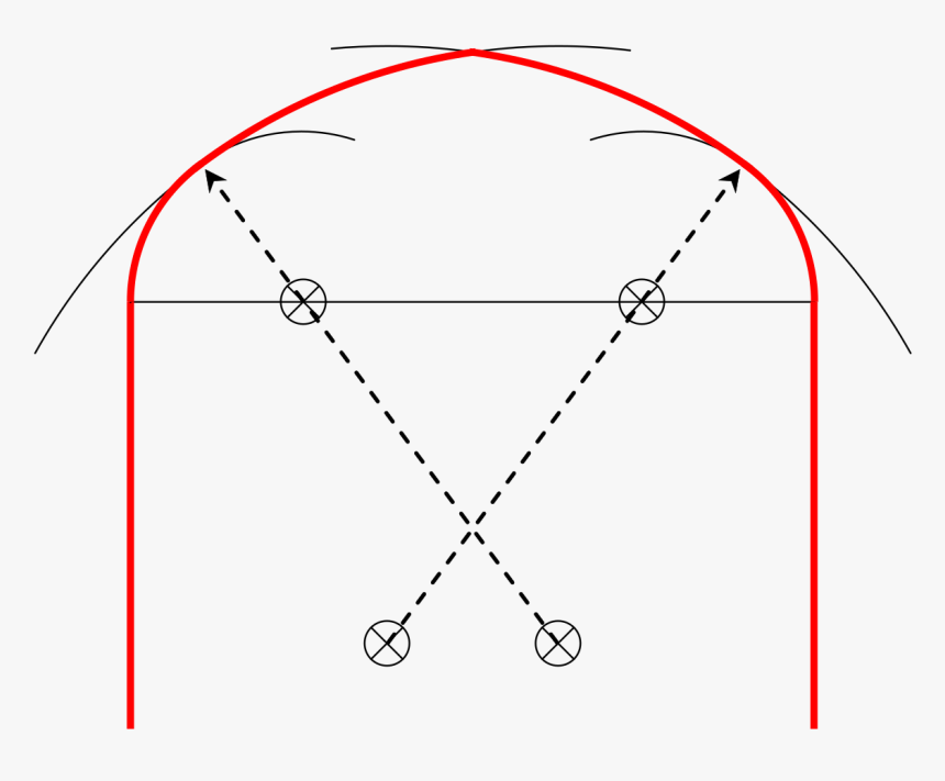 4 Centered Arch, HD Png Download