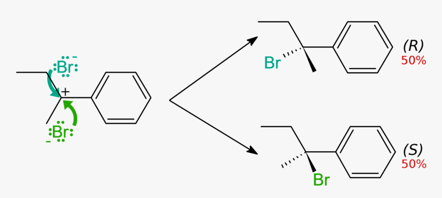 Racemic Mixture, HD Png Download