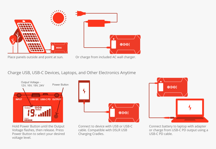How It Works Laptop Chargers - Voltaic Systems, HD Png Download