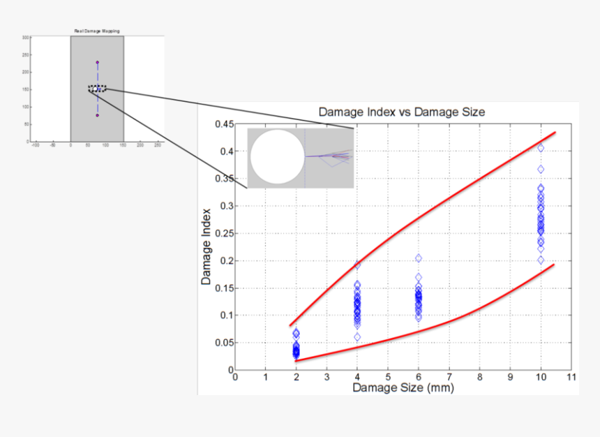 Diagram, HD Png Download