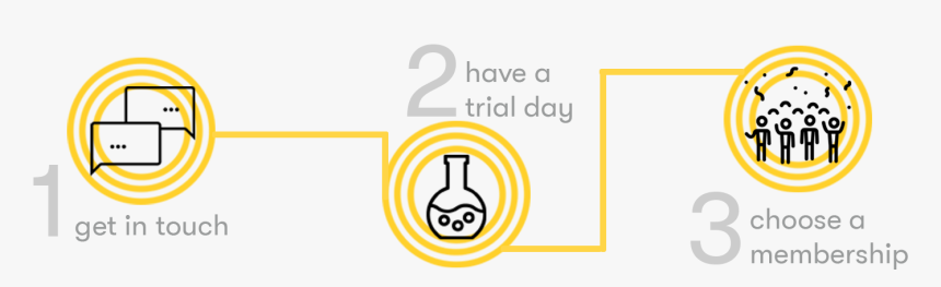 3 Steps To Become A Member - Circle, HD Png Download