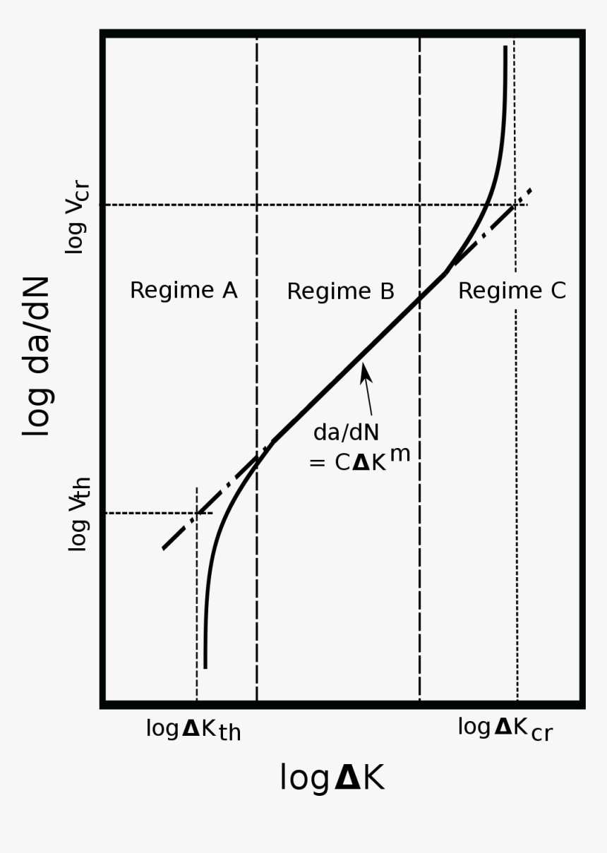 Da Dn Delta K, HD Png Download