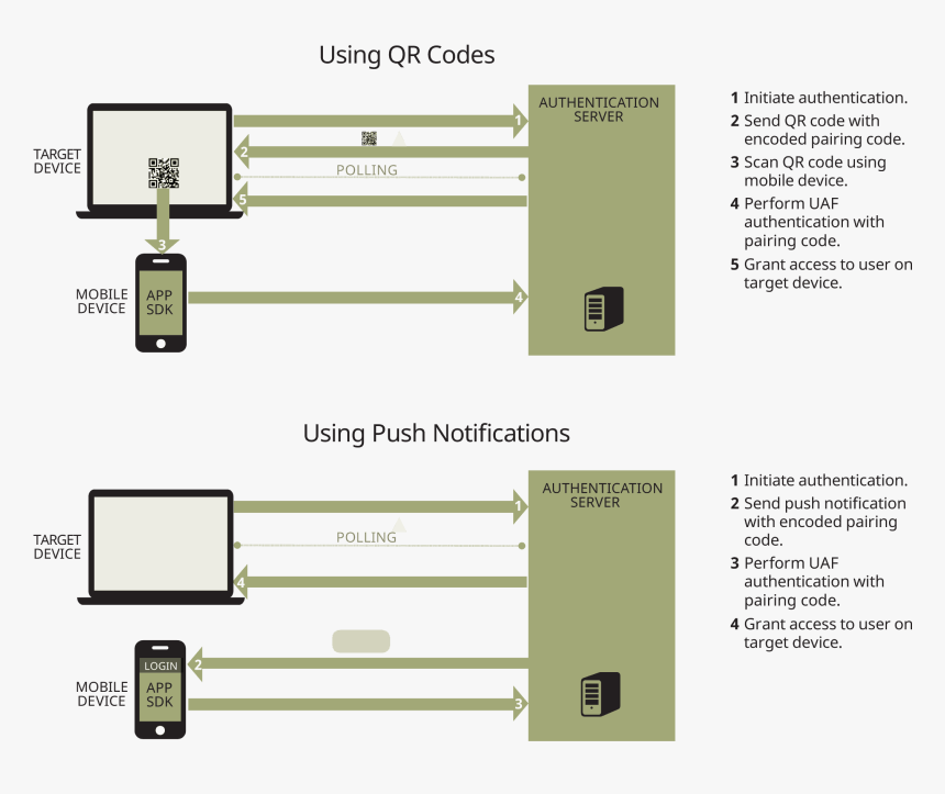Diagram, HD Png Download