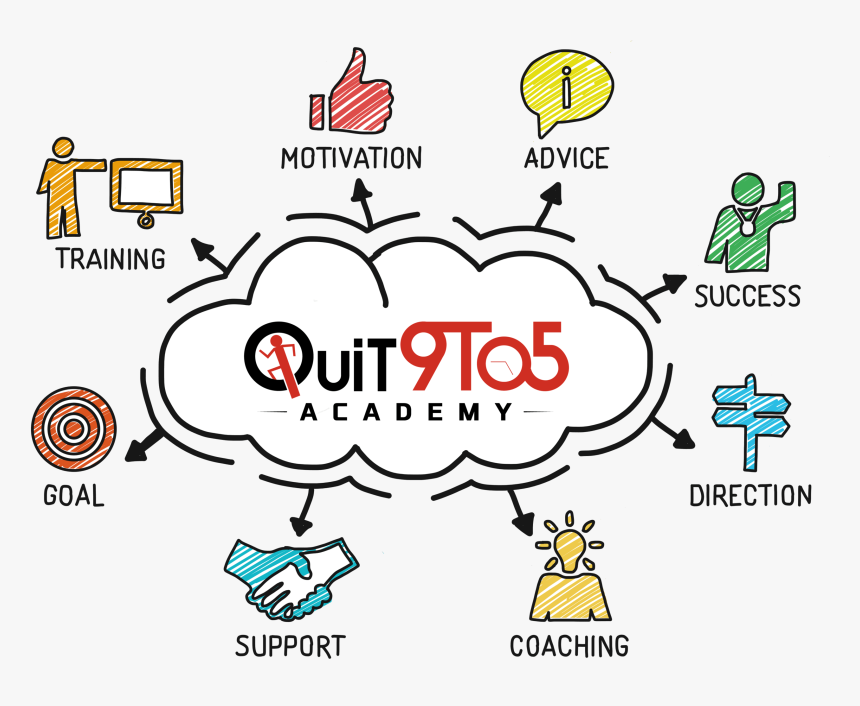 Own Financial Freedom For Making Some Serious Bucks - Mentoring Program, HD Png Download